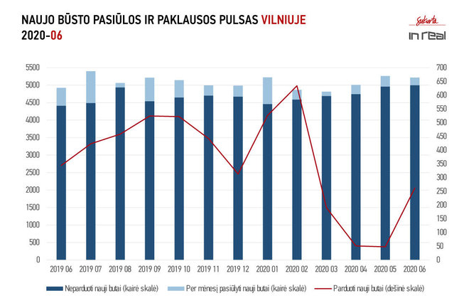 Vilniaus NT pulsas