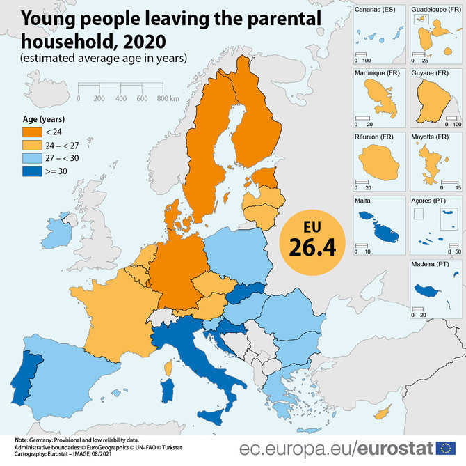 „Eurostat“/Vidutinis amžius, kuomet jaunimas išsikelia iš tėvų namų