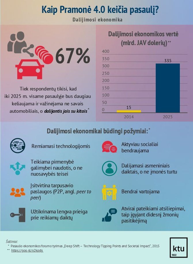 KTU iliustr./Tyrimas: 67 % respondentų tiki, jog po šešerių metų į darbą važinės ne savo, o svetimu automobiliu