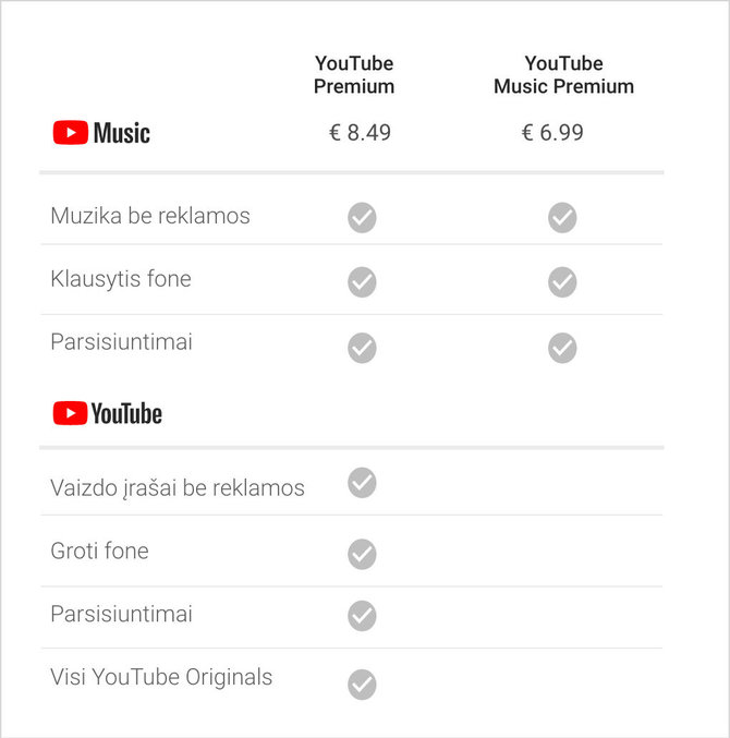 Google iliustr./Mokamų „Youtube“ paslaugų kainos ir galimybės