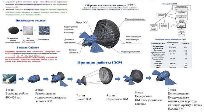 Rusiško kosminių šiukšlių siurblio veikimo schema