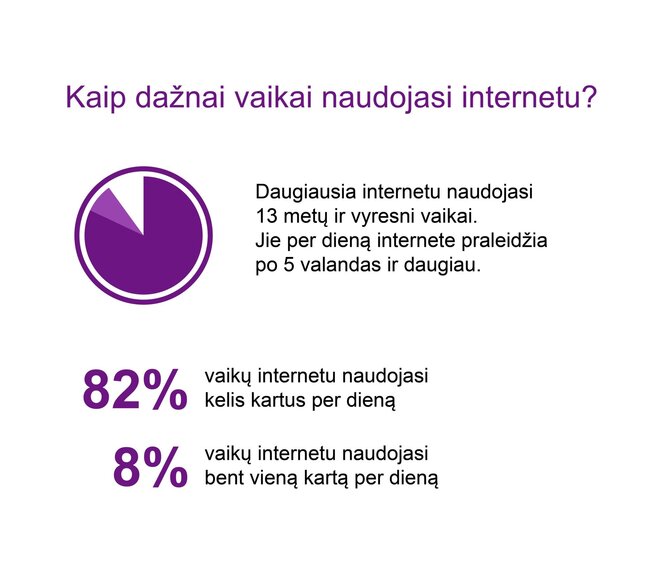 Teo/Omnitel nuotr./Vaikų saugumo internete tyrimas