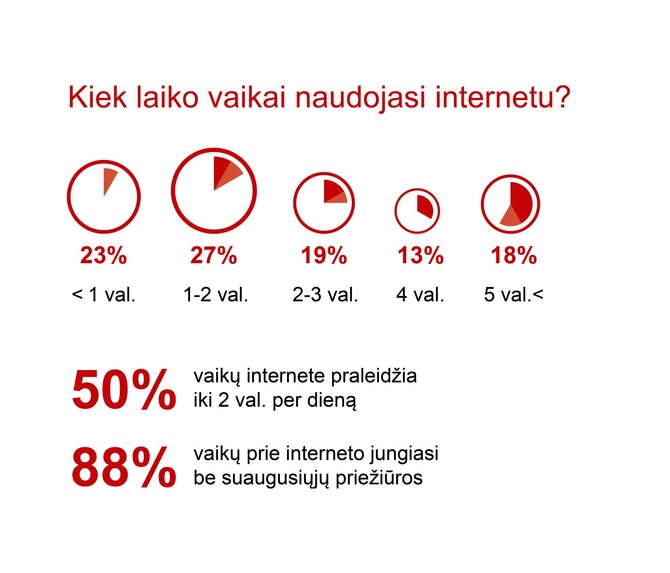 Teo/Omnitel nuotr./Vaikų saugumo internete tyrimas