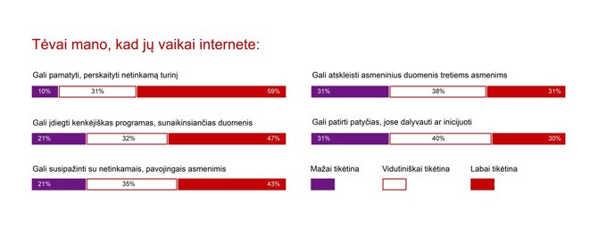 Teo/Omnitel nuotr./Vaikų saugumo internete tyrimas
