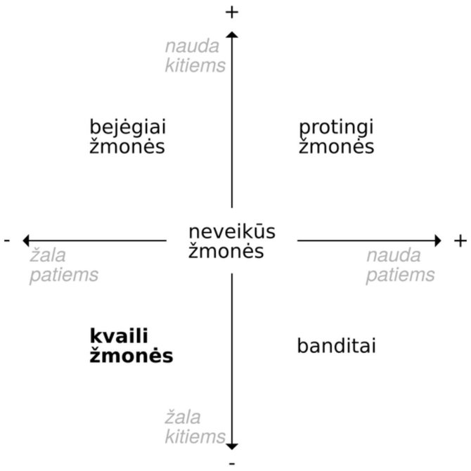 C.M.Cipolla iliustr./Grafinis kvailumo atvaizdavimas