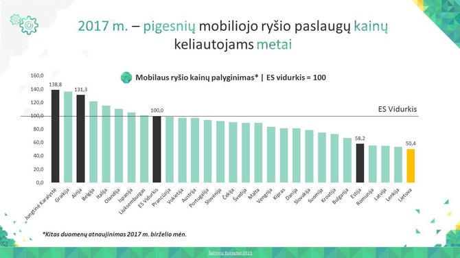 Asociacijos „Infobalt“ iliustr./Mobiliojo ryšio paslaugos Lietuvoje – pigiausios Europos Sąjungoje