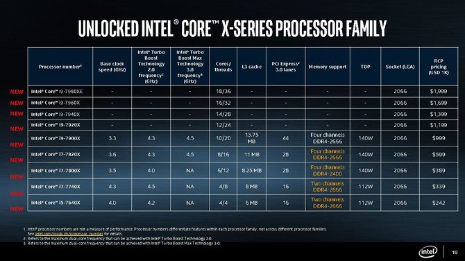 Gamintojo nuotr./Visos naujųjų „Intel“ procesorių kainos ir techninės charakteristikos
