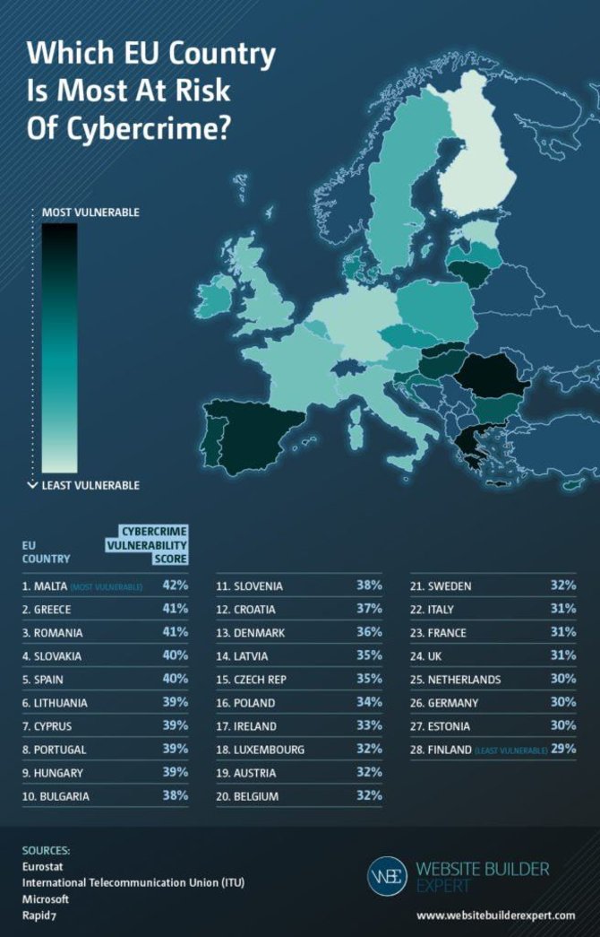 WBE iliustr./Europos žemėlapis pagal kibernetinį saugumą