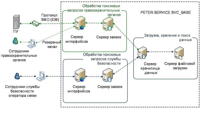 WikiLeaks.org iliustr./„Peter-Service“ programinės įrangos komponentai