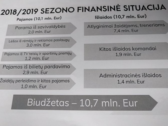 Kęsto Rimkaus nuotr./Kauno „Žalgiris“ pristatė 2018-2019 m. sezono biudžetą.
