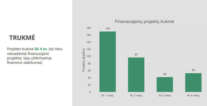 Lietuvos Švietimo, mokslo ir sporto ministerija/Sporto finansavimas 2019 metais