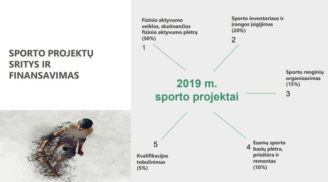 Lietuvos Švietimo, mokslo ir sporto ministerija/Sporto finansavimas 2019 metais