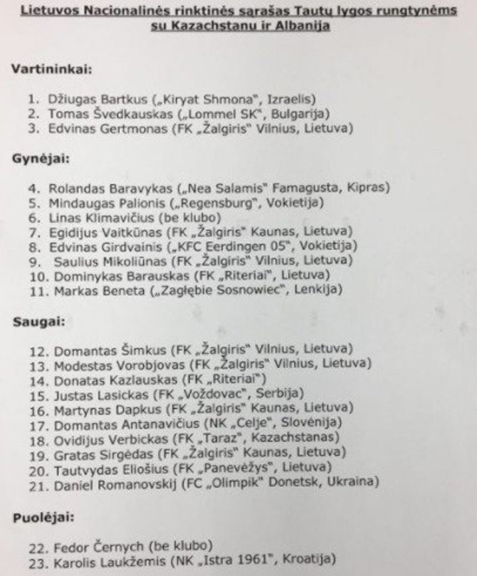 Lietuvos futbolo rinktinės žaidėjų sąrašas