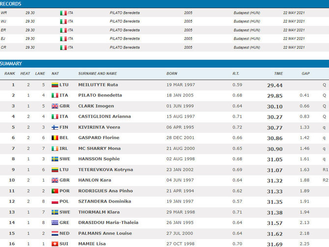 50 m krūtine pusfinalio rezultatai