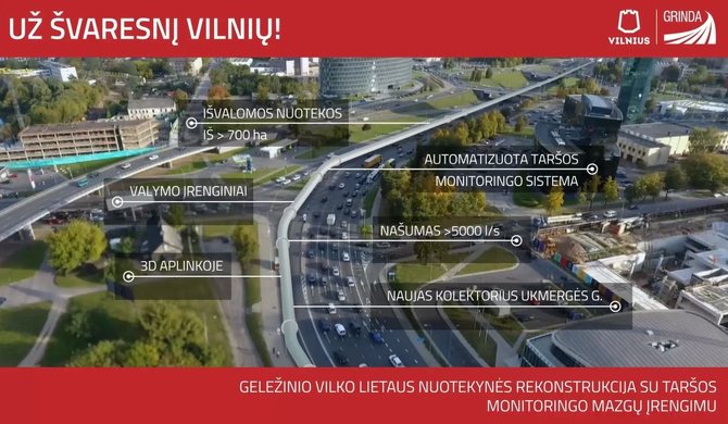 „Grindos“ nuotr./Prasidės Geležinio Vilko gatvės lietaus nuotekynės rekonstrukcija