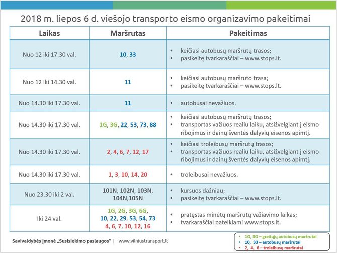 SĮ „Susisiekimo paslaugos“ nuotr./Eismo pakeitimai