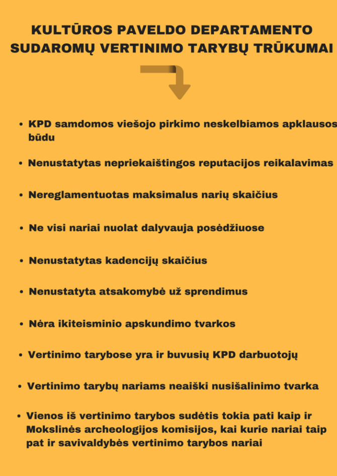 STT nuotr./STT: sprendžiant dėl kultūros vertybių neišvengiama korupcijos rizikos