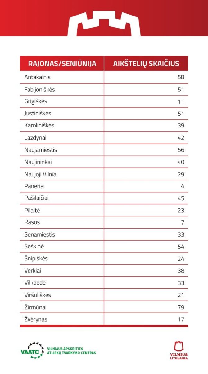 Vilniaus miesto savivaldybės nuotr./Požeminių ir pusiau požeminių konteinerių aikštelės Vilniuje