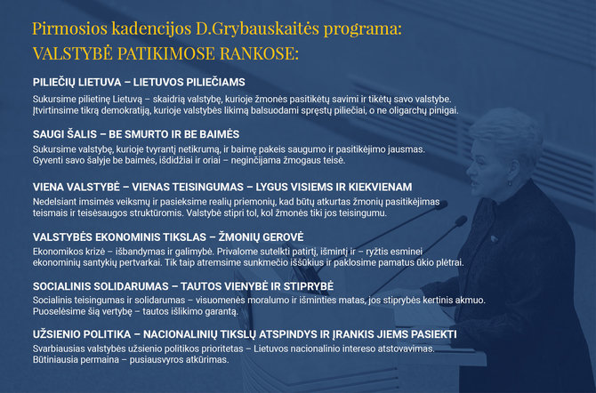 15min nuotr./Dalios Grybauskaitės pirmosios kadencijos rinkimų programa