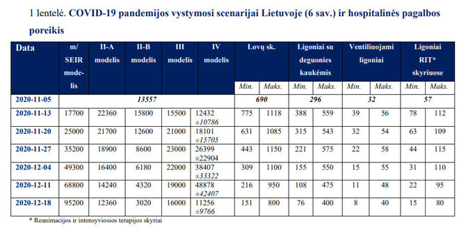 Iliustracija iš ekspertų tarybos išvadų