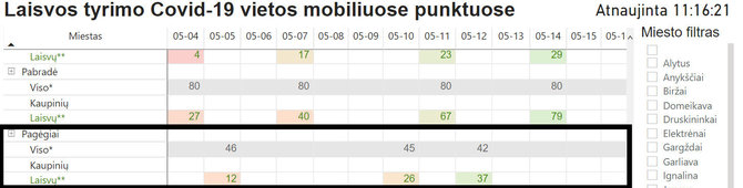 Laisvos vietos tyrimams