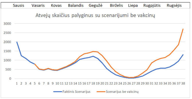 J.Augučio inf./Vakcinacijos efektas