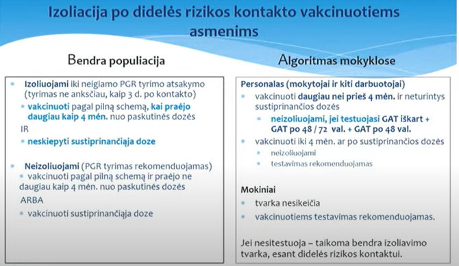 SAM inf./Izoliacija po kontakto