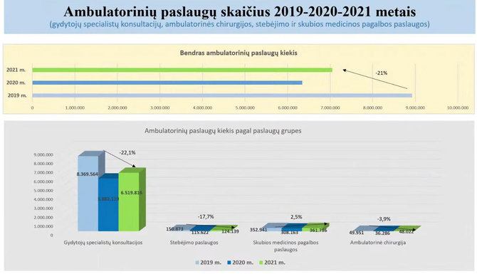 SAM inf./Ambulatorinių paslaugų skaičius