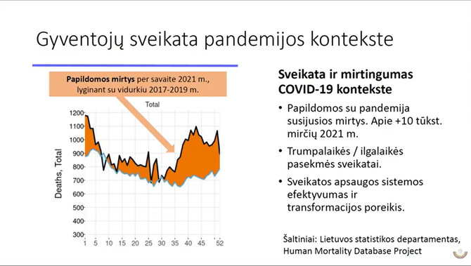 D.Stumbrio pristatyta inf./Mirčių perviršis per pandemiją