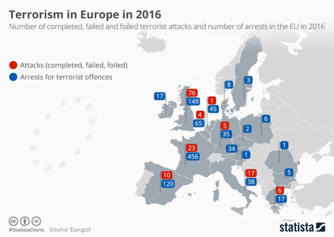 KTU nuotr./Europolo pateiktas 2016 m. teroro išpuolių Europoje žemėlapis