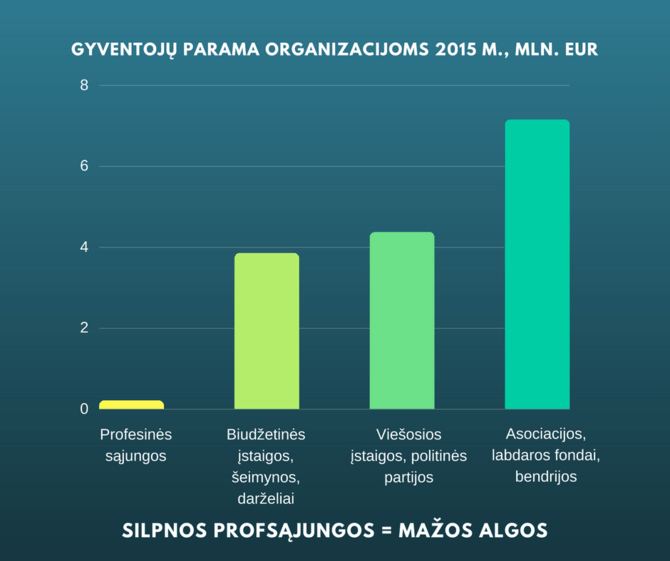 Tomas Tomilinas: Kurios profsąjungos stiprės – gyventojai spręs patys