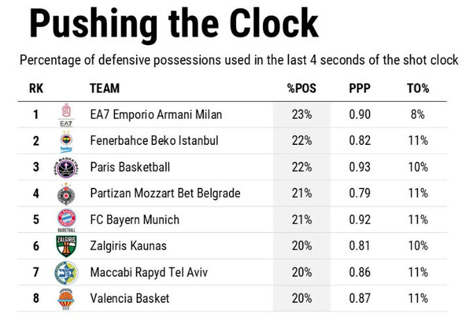 Nuotr. aut. Euroleague/Eurolygos statistika