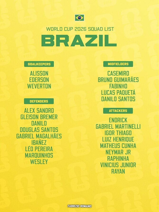 Nuotr. aut. Brazilijos futbolo federacija/Brazilijos futbolo rinktinės sudėtis