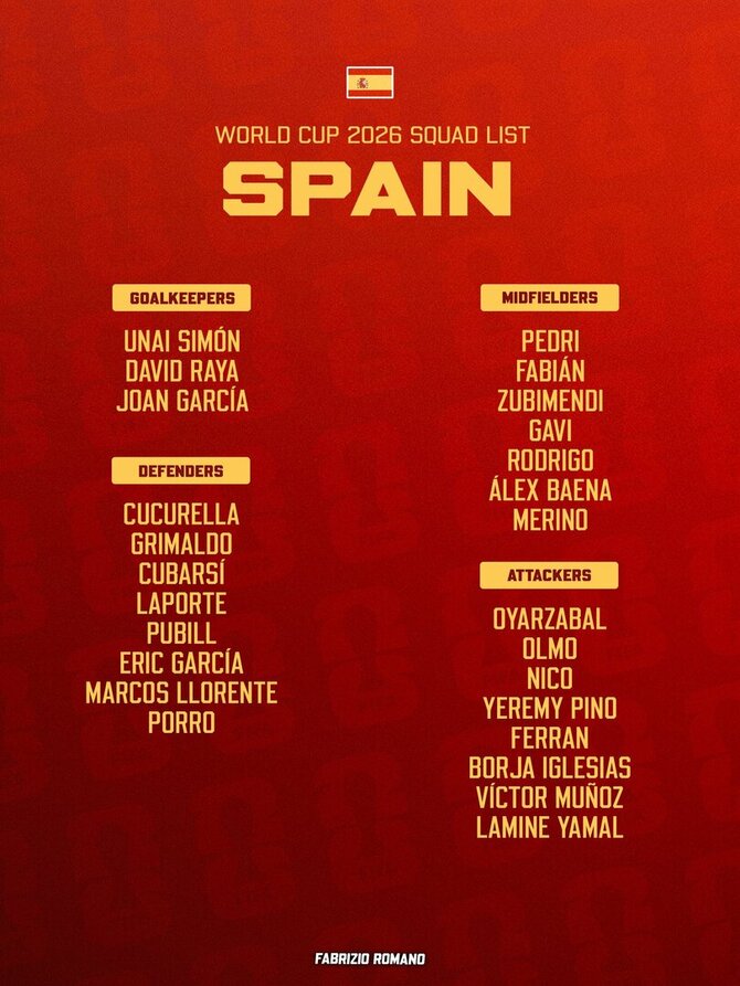 Ispanijos futbolo rinktinė