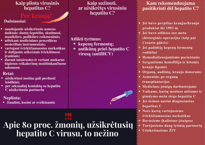 Santaros klinikų inf./Kaip plinta virusinis hepatitas C?