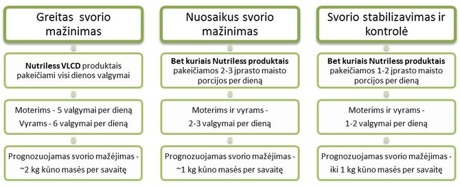 „Mes tikim – tu gali!“ projekto nuotr.