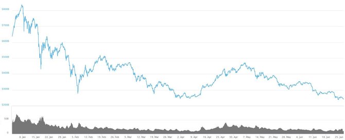 coinmarketcap.com nuotr./Kriptovaliutų rinkos kapitalizacija