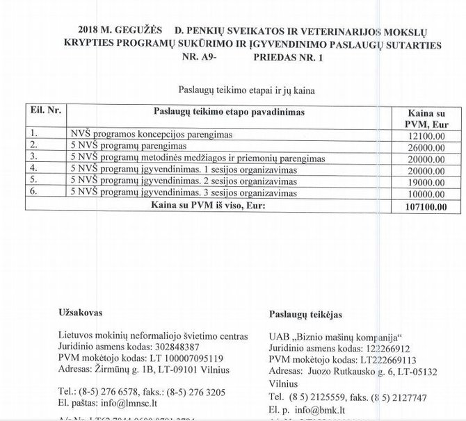 VPT inf./100 vaikų neformalieji mokymai kainuos 107 tūkstančius eurų