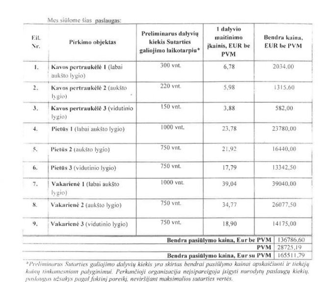 VPT inf./„Investuok Lietuvoje“ maitinimo paslaugų kainos be PVM