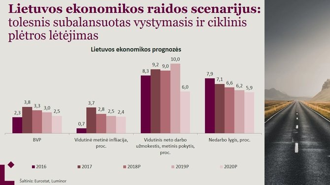 „Luminor“ inf./„Luminor“ Lietuvos ekonomikos prognozės