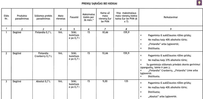 VPT inf./Alkoholinių gėrimų įkainiai pagal Lietuvos oro uostų pasirašytą sutartį