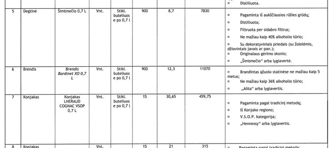 VPT inf./Alkoholinių gėrimų įkainiai pagal Lietuvos oro uostų pasirašytą sutartį