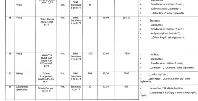 VPT inf./Alkoholinių gėrimų įkainiai pagal Lietuvos oro uostų pasirašytą sutartį