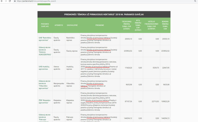 NMA inf./portal.nma.lt svetainėje pateikiama informacija apie ES išmokas