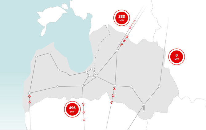 ast.lv inf./Tarpsisteminiai elektros energijos srautai Latvijoje (rugsėjo 25 d., 15.45 val.)