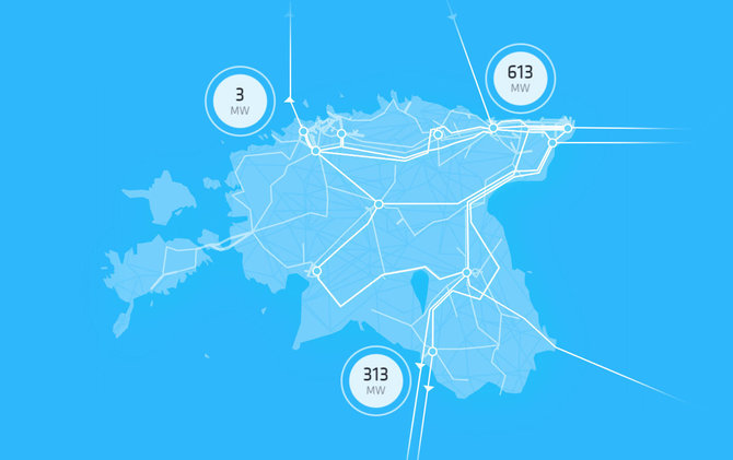 „Elering“ inf./Tarpsisteminiai elektros energijos srautai Estijoje (rugsėjo 25 d., 15.45 val.)