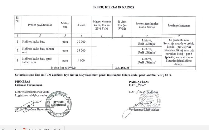 Viešųjų pirkimų tarnybos informacija/Kariuomenei tiekiamų „Čitas“ kojinių gamintojas, kiekiai ir kainos