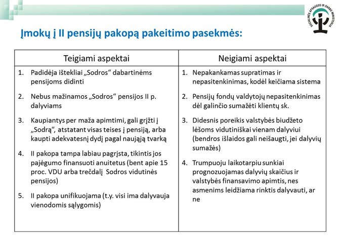 15min nuotr./Ministerijos įvardytos antros pensijų pakopos optimizavimo naudos