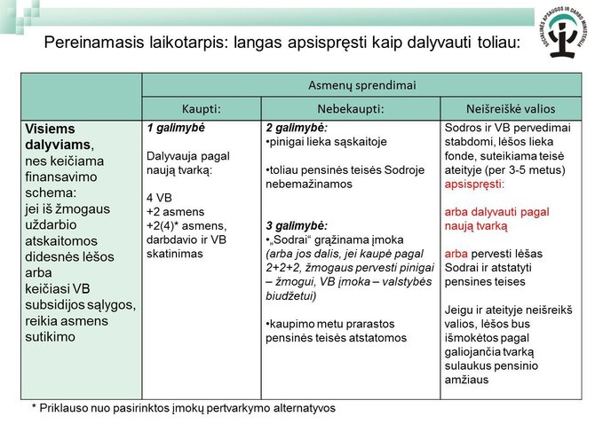 15min nuotr./Socialinės apsaugos ir darbo ministerijos rengiamame projekte – siūlymai grįžti į „Sodrą“