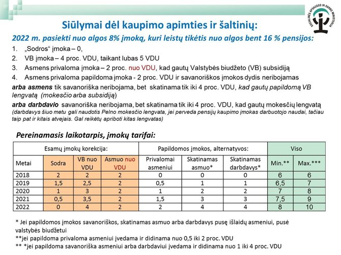 15min nuotr./Socialinės apsaugos ir darbo ministerijoje rengiamas antros pensijų pakopos optimizavimas